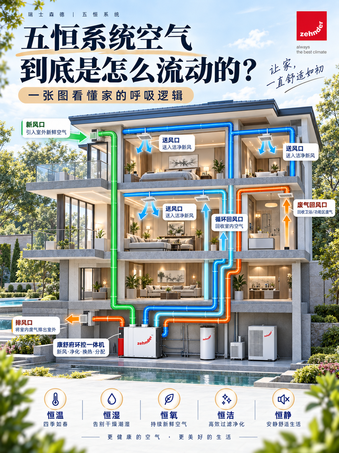 无锡五恒系统空气到底是怎么流动的？